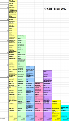 Statistik Provinz Alicante.png