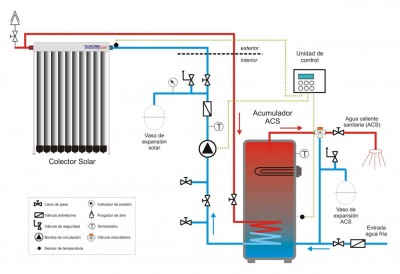 schema_pump.jpg (84.44 KiB) 5228 mal betrachtet Schema gepumptes System