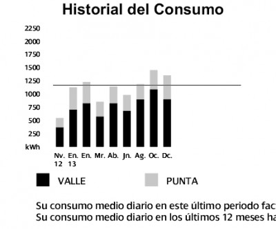Consumo Iberdrola Dez. 2013.jpg