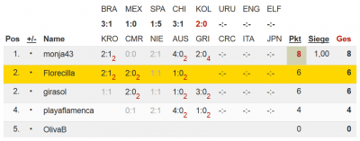 Eeelkeee .... spielst du schon mit?