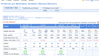 Kommende Nacht in Benijófar: +2 Grad, (Quelle: AEMET)