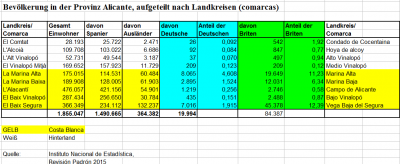 zum Vergrößern bitte anklicken!