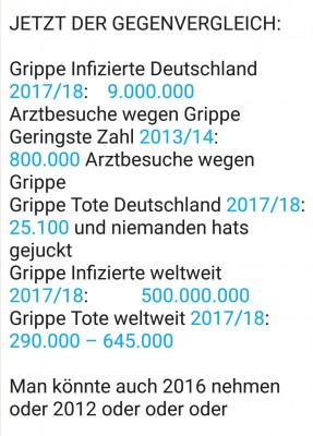 Die Daten sprechen für sich