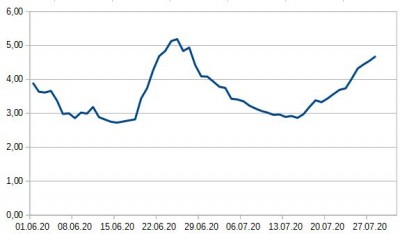 200728 7DI DE .jpg