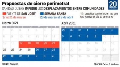el-cierre-perimetral-para-semana-santa-y-el-puente-de-san-jose.jpeg