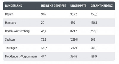 Was soll man von solchen Zahlen halten?